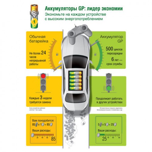 Батарейки аккумуляторные GP, АА (HR6), Ni-Mh, 2650 mAh, 10 шт, пластиковый бокс, 270AAHC-CRB10