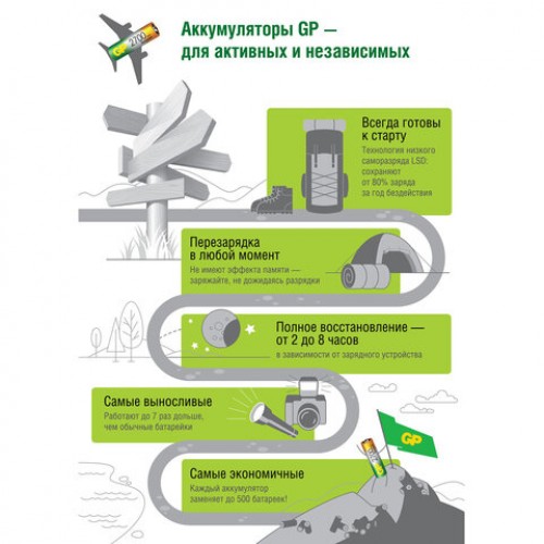 Батарейки аккумуляторные GP ReEnergy Ni-Mh мизинчиковые КОМПЛЕКТ 10 шт ААА(HR03) 950, 100AAAHC-CRB10
