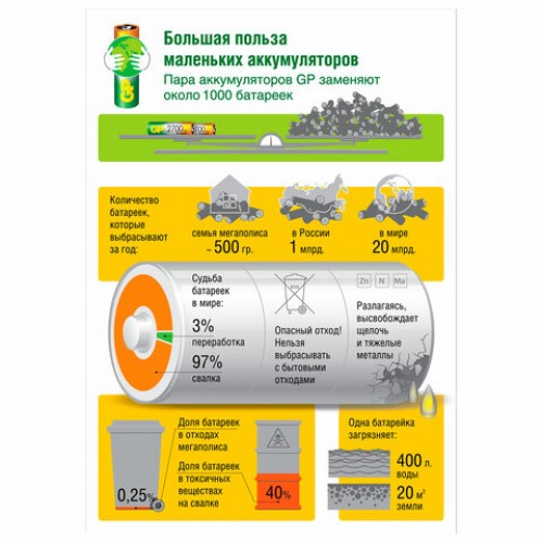 Батарейки аккумуляторные Ni-Mh пальчиковые КОМПЛЕКТ 2 шт АА (HR6) 2650mAh, GP, 270AAH, 270AAHC-2DECRC2