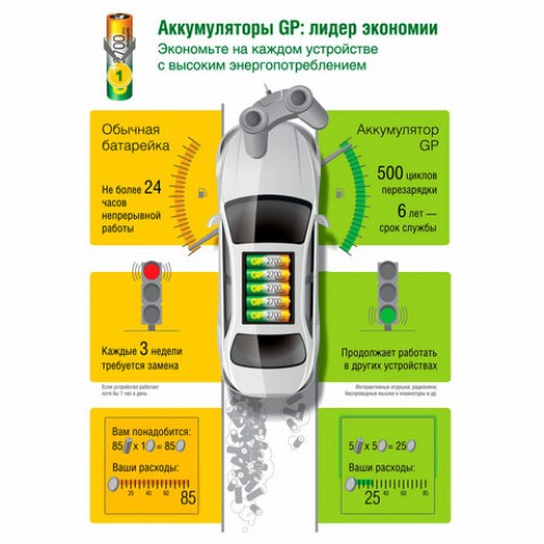 Батарейки аккумуляторные Ni-Mh мизинчиковые 6шт (ПРОМО 4+2) ААА (HR03) 930 mAh, GP, 1, 100AAAHC4/2