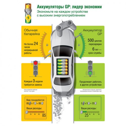 Батарейки аккумуляторные GP ReEnergy Ni-Mh мизинчиковые КОМПЛЕКТ 10 шт ААА(HR03) 950, 100AAAHC-CRB10