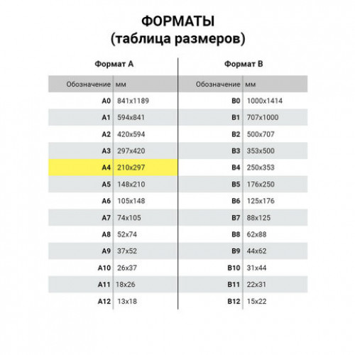 Бумага для акварели А4, 10 л., 200 г/м2, BRAUBERG, Южный городок, 111070