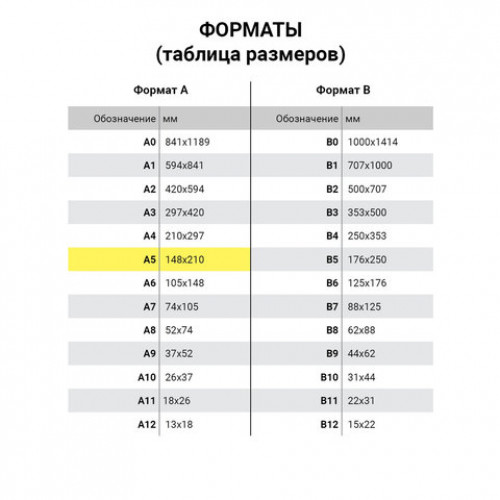Блокнот А5 (135х205 мм), 80 л., скоба, обложка картон, клетка, HATBER, Синий, 80Б5В3_14202