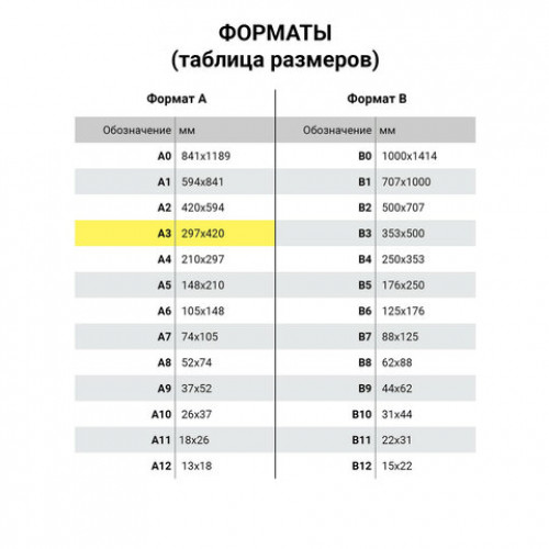 Бумага офисная БОЛЬШОГО ФОРМАТА (297х420), А3, 80 г/м2, 500 л., марка В, BALLET CLASSIC, 153% (CIE)