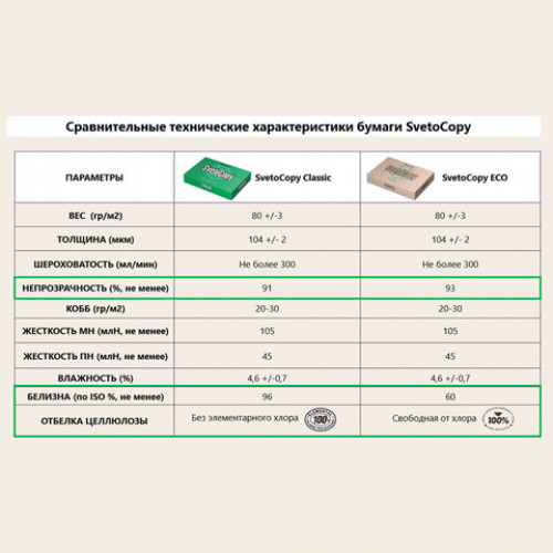 Бумага офисная А4, 80 г/м2, 500 л., SVETOCOPY ECO, белизна 60%, Sylvamo