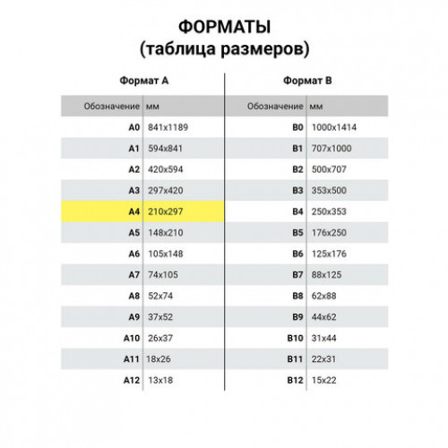 Бумага офисная А4, 80 г/м2, 500 л., марка В, SVETOCOPY PREMIUM, Россия, 162% (CIE)