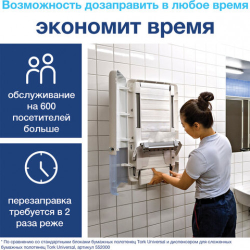 Диспенсер для полотенец TORK (Система H5) PeakServe, mini (вмещает 1230 полотенец), белый, 552550