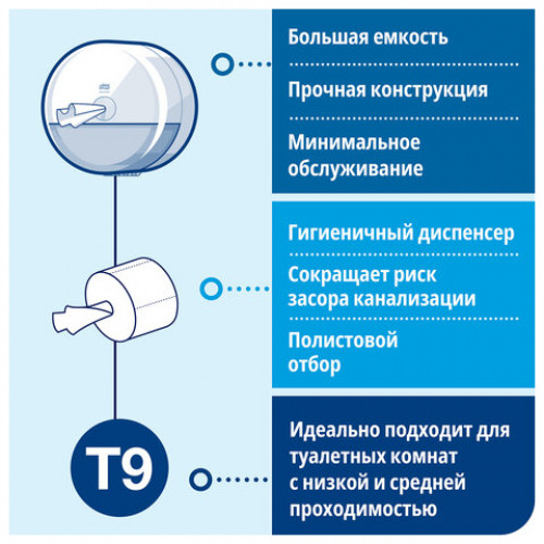 Диспенсер для туалетной бумаги TORK (Система T9) SmartOne, mini, белый, 681000