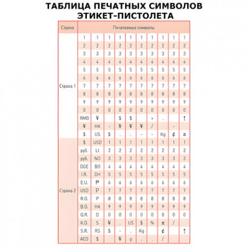 Этикет-пистолет двухстрочный, прямоугольная и волнистая лента 26x16 мм, 2х10 символов, BRAUBERG, 290438