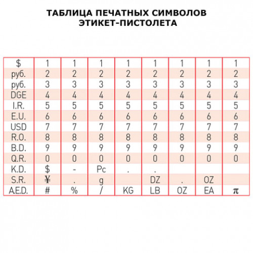 Этикет-пистолет однострочный, волнистая лента 26x12 мм, 9 символов, BRAUBERG, 290437