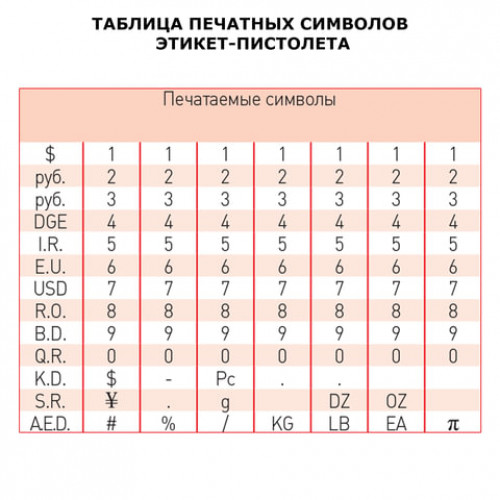 Этикет-пистолет однострочный, прямоугольная лента 21x12 мм, 8 символов, BRAUBERG, 290435