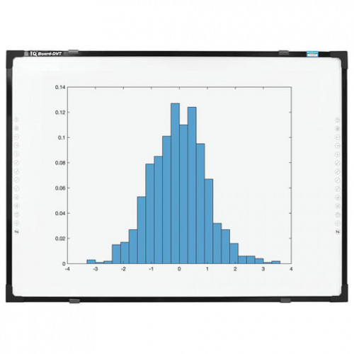 Интерактивная доска 60 IQBOARD DVT TN060, оптическая, 118х84 см, 4:3, USB, 10 касаний, IQBDVTTN060