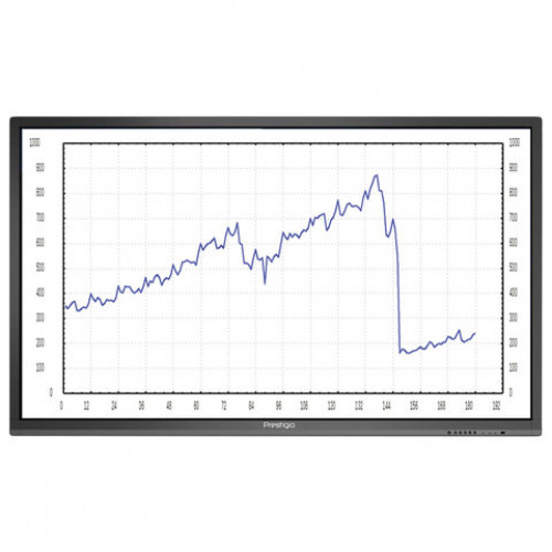 Интерактивная панель PRESTIGIO MULTIBOARD 75, 3840х2160, 16:9, Windows 10 pro, 20 касаний, PMB728L750