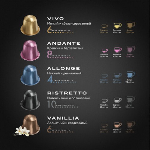 Кофе в капсулах 20 порций Ассорти 5 вкусов для Nespresso, JARDIN Capsule collection, ш/к 14925, 1492-10
