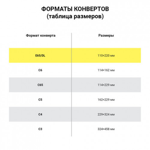 Конверты E65 (110х220 мм) ЛЕВОЕ ОКНО, отрывная лента, 80 г/м2, КОМПЛЕКТ 1000 шт., внутренняя запечатка, 125637
