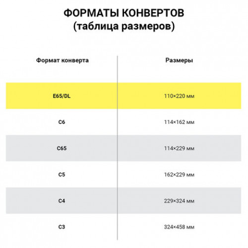 Конверты Е65 110х220 мм, ПЛОТНЫЕ, отрывная лента, 90 г/м2, КОМПЛЕКТ 1000 шт., внутренняя запечатка, 125136