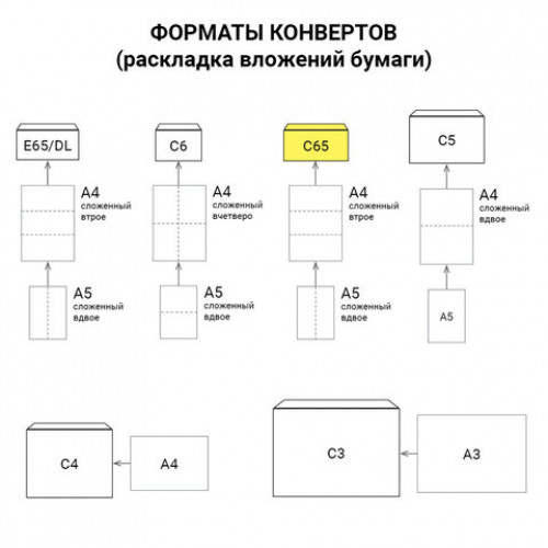 Конверты С65 (114х229 мм) ПРАВОЕ ОКНО клей 80 г/м2, КОМПЛЕКТ 1000 шт., внутренняя запечка, клапан автомат, 304590