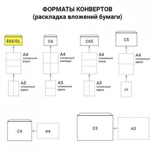 Конверты Е65 (110х220 мм), отрывная лента, 80 г/м2, КОМПЛЕКТ 1000 шт.