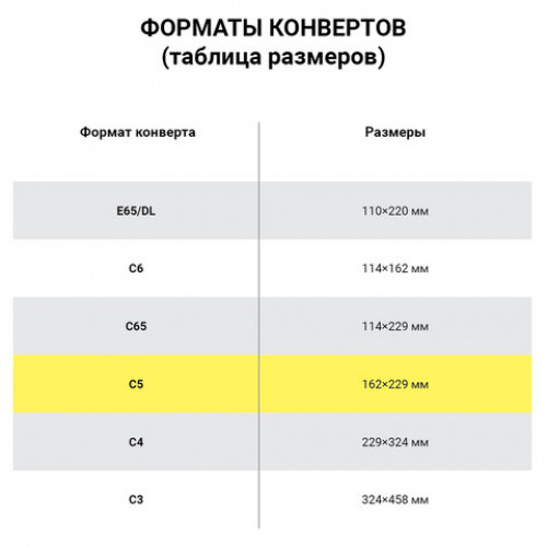 Конверты С5 (162х229 мм), ПЛОТНЫЕ, отрывная лента, 90 г/м2, КОМПЛЕКТ 1000 шт., внутренняя запечатка, 121150