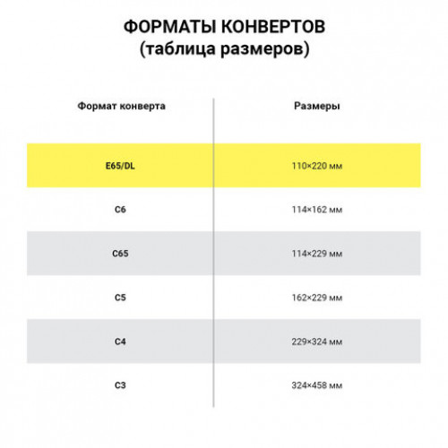 Конверты Е65 (110х220 мм) ПРАВОЕ ОКНО, отрывная лента, 80 г/м2, КОМПЛЕКТ 100 шт., внутренняя запечатка, 125638.100
