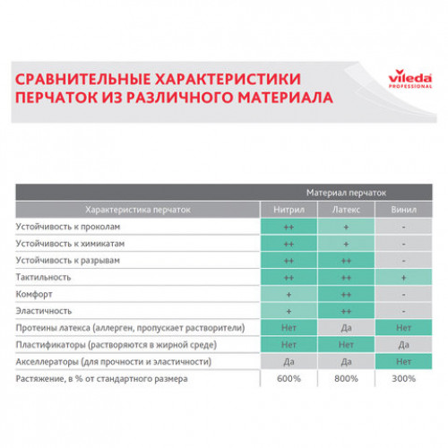 Перчатки хозяйственные резиновые VILEDA Контракт с х/б напылением, размер L (большой), желтые, 101018