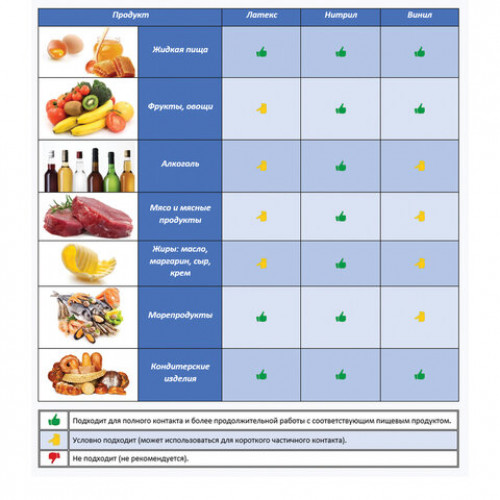 Перчатки виниловые, КОМПЛЕКТ 50 пар (100 шт.), неопудренные, размер S (малый), белые, PACLAN, 407162