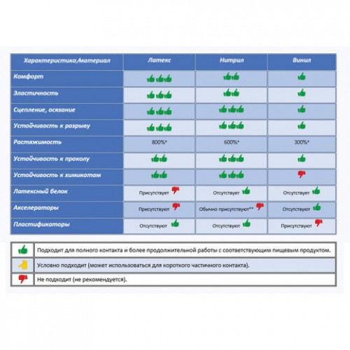 Перчатки виниловые, КОМПЛЕКТ 50 пар (100 шт.), неопудренные, размер S (малый), белые, PACLAN, 407162
