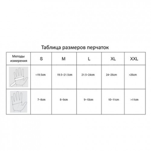 Перчатки латексные смотровые, КОМПЛЕКТ 25 пар (50 шт.), неопудренные, сверхпрочные, L, DERMAGRIP High Risk, D1403-14