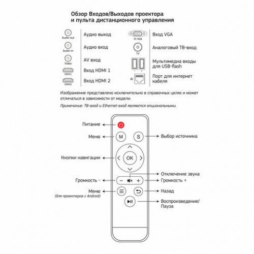 Проектор CACTUS CS-PRM.05B.WXGA-A, LCD, 1280x600, 16:10, 2800 лм, 2000:1, 4,2 кг, 85423