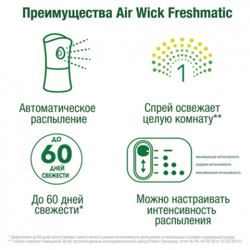 Сменный баллон 250 мл, AIRWICK Дикий гранат, для автоматических освежителей, универсальный