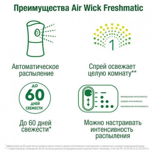 Сменный баллон 250 мл, AIRWICK Life Scents Райское наслаждение, для автоматических освежителей, универсальный, 3007662