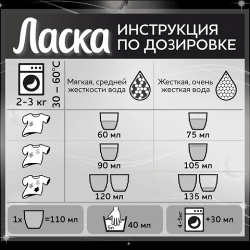 Средство для стирки жидкое автомат 4 л ЛАСКА Для тёмного, гель-концентрат, 2587809