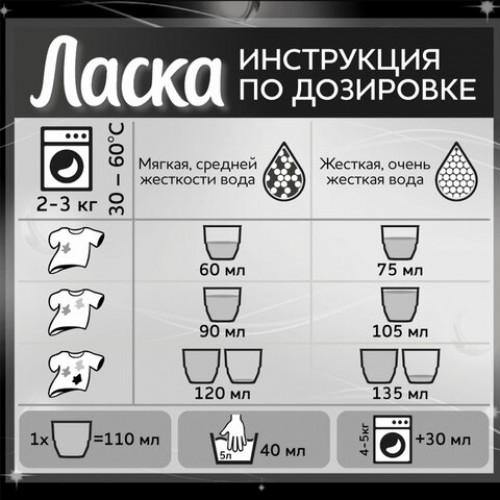 Средство для стирки жидкое автомат 1 л ЛАСКА Для тёмного, гель-концентрат, 2462822