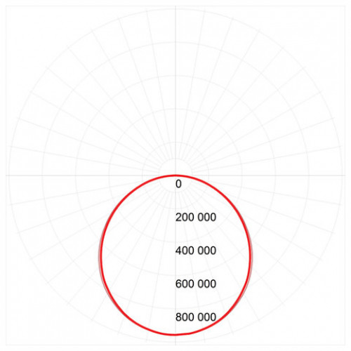 Панель светодиодная потолочная ЭРА, 595x595x8, 40 Вт, 6500 K, 2800 Лм, БЕЗ БЛОКА ПИТАНИЯ, белая, Б0026958