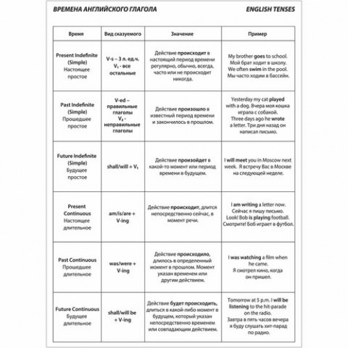 Тетрадь-словарь для записи английских слов А5 48 л., скоба, клетка, ЮНЛАНДИЯ, справка, 403566