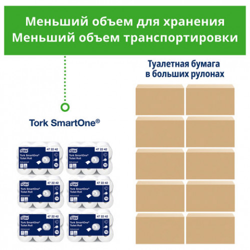 Бумага туалетная 207 м, TORK (Система T8) SmartOne, комплект 6 шт., Advanced, 2-слойная, белая, 472242
