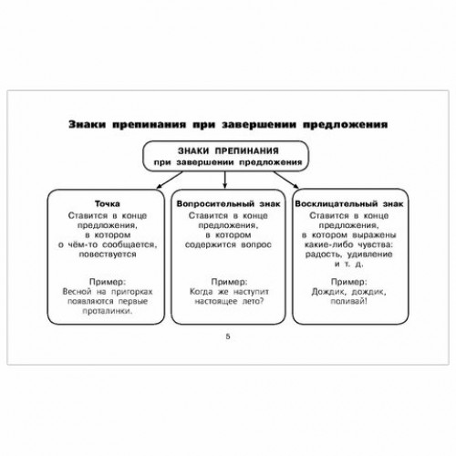 Таблицы по русскому языку. Все виды разбора, Узорова О.В., 833436