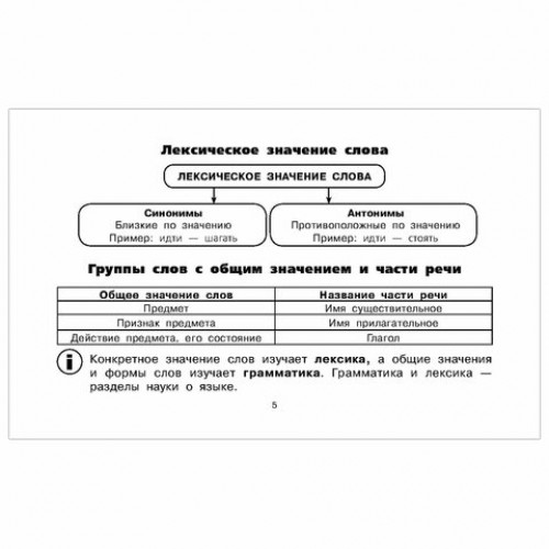 Все таблицы для 2 класса. Русский язык. Математика. Окружающий мир, Узорова О.В., 834304