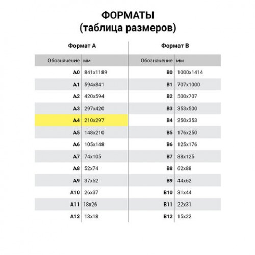 Журнал присвоения электробезопасности для 1-ой группы, 48 л., картон, офсет, А4 (203x285 мм), STAFF, 130269